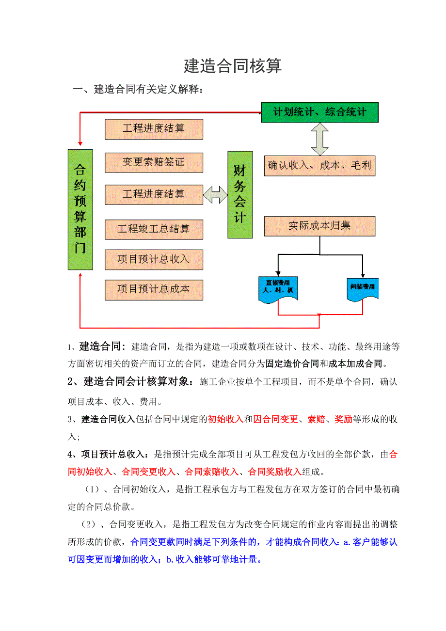 (2020年)成本管理成本控制建造合同成本核算_第1页