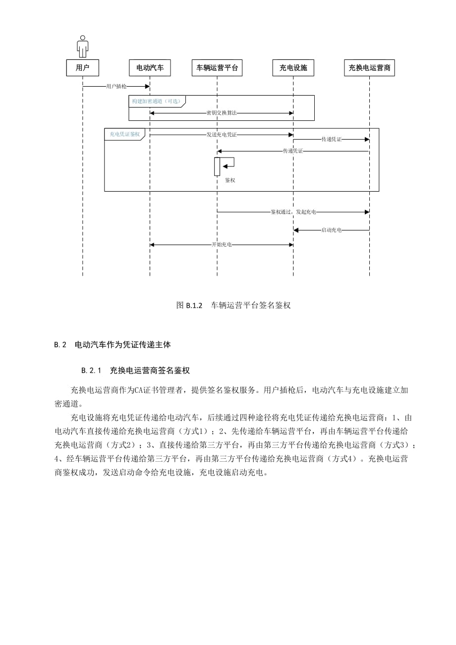 电动汽车即插即充业务注册 注销流程、充应用场景的签名鉴权流程示例_第4页