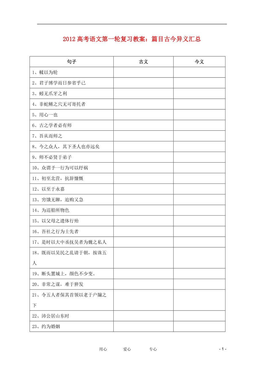 2012高考语文第一轮复习 古今异义汇总.doc_第1页