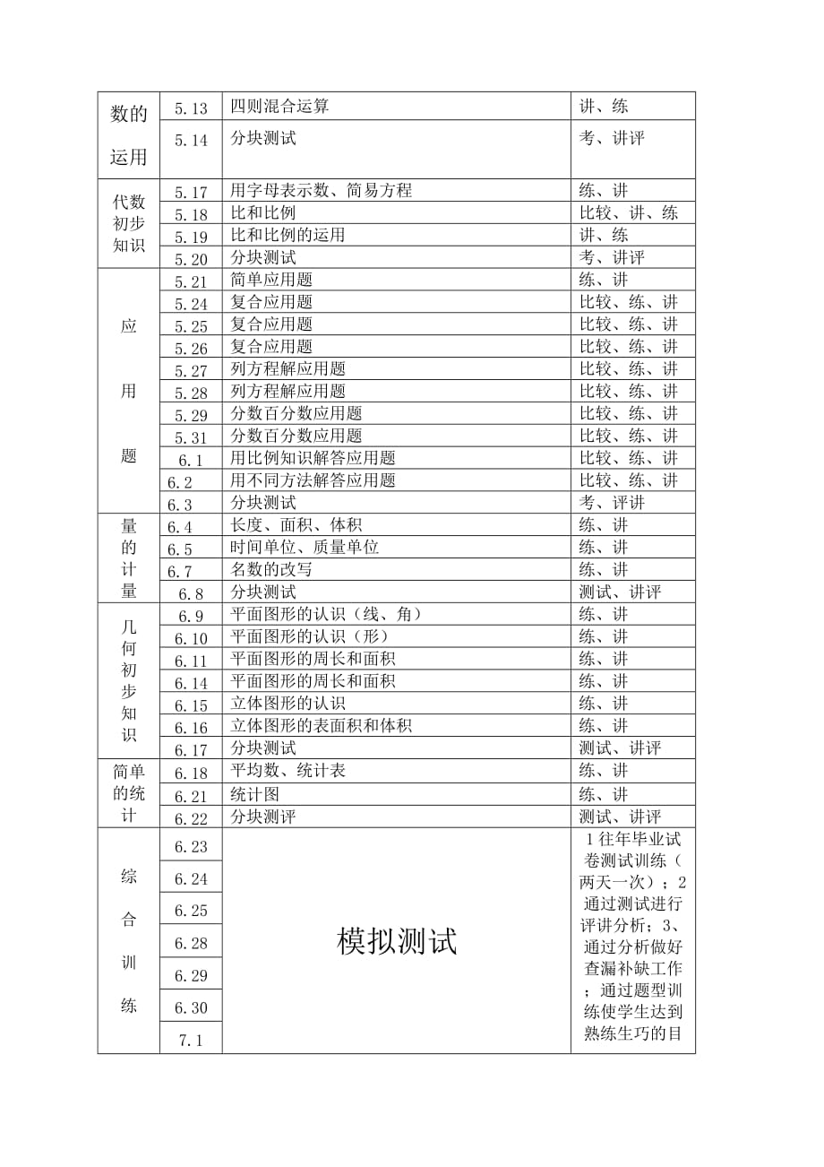 小学六年级数学毕业复习备考计划_第2页