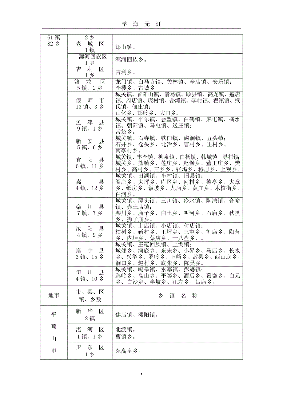 （2020年整理）河南省乡镇名称一览表.doc_第3页