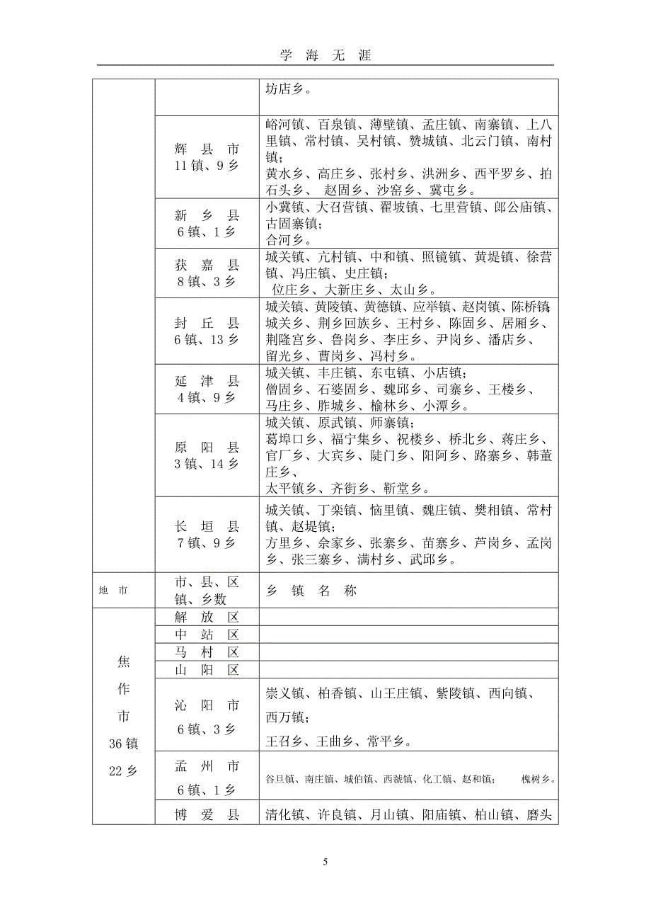 （2020年整理）河南省乡镇名称一览表.doc_第5页