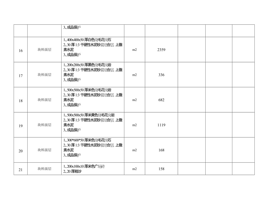 (2020年)标书投标投标报价单含工程量清单_第4页