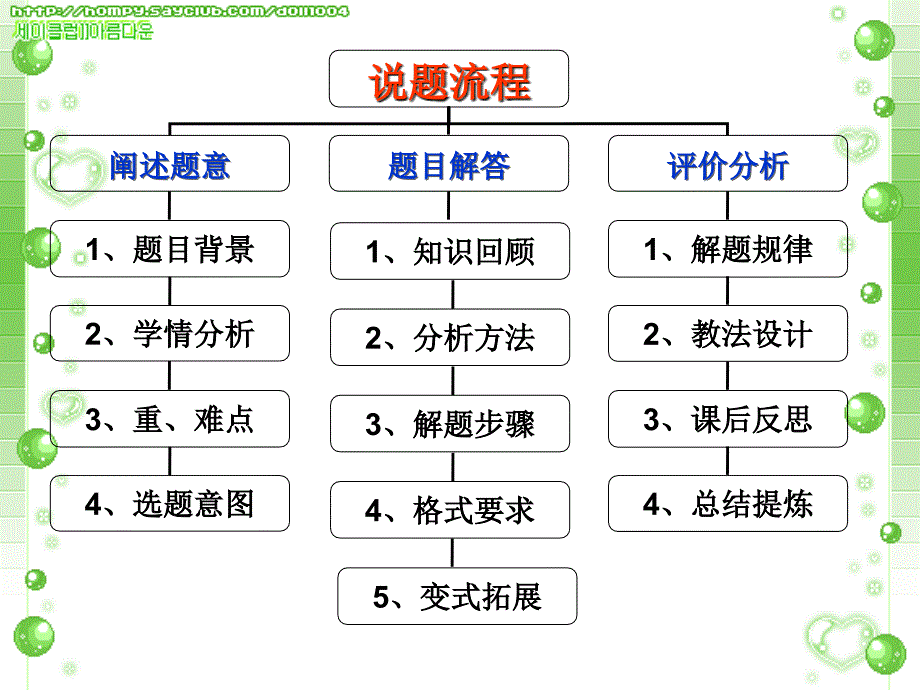 初中数学说题比赛：新人教版九年级上册教材第63页第10题共19张PPT_第3页