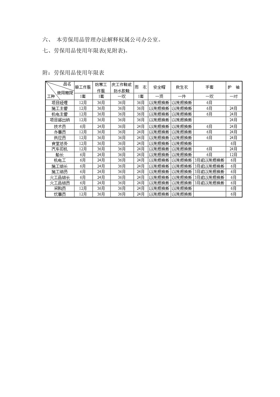 企业管理制度劳动保护用品管理办法_第2页