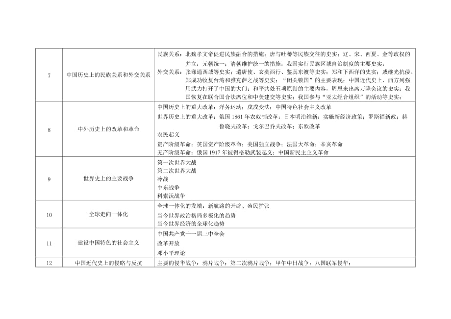 初中历史专题[共3页]_第2页