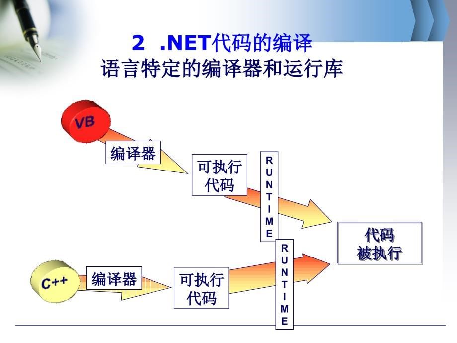 C#入门经典教程ppt课件_第5页