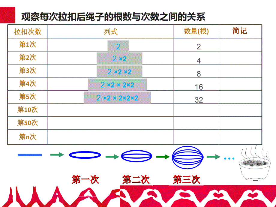 陈嘉妮有理数乘方 课件_第3页