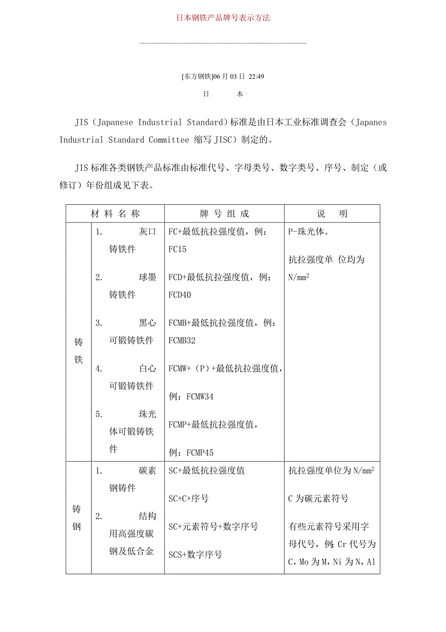 (2020年)产品管理产品规划日本钢铁产品牌号表示办法_第1页
