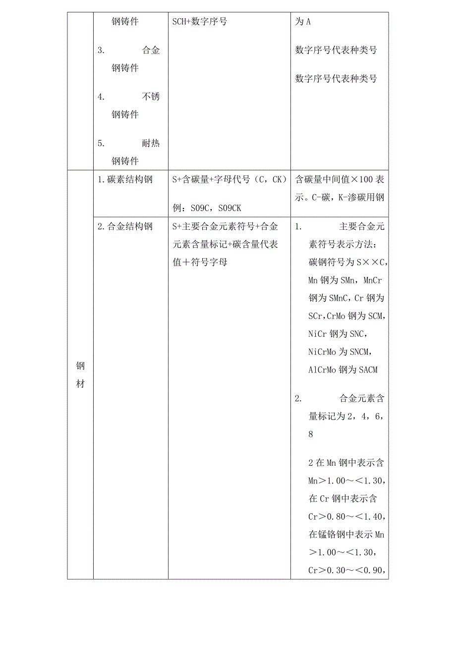 (2020年)产品管理产品规划日本钢铁产品牌号表示办法_第2页