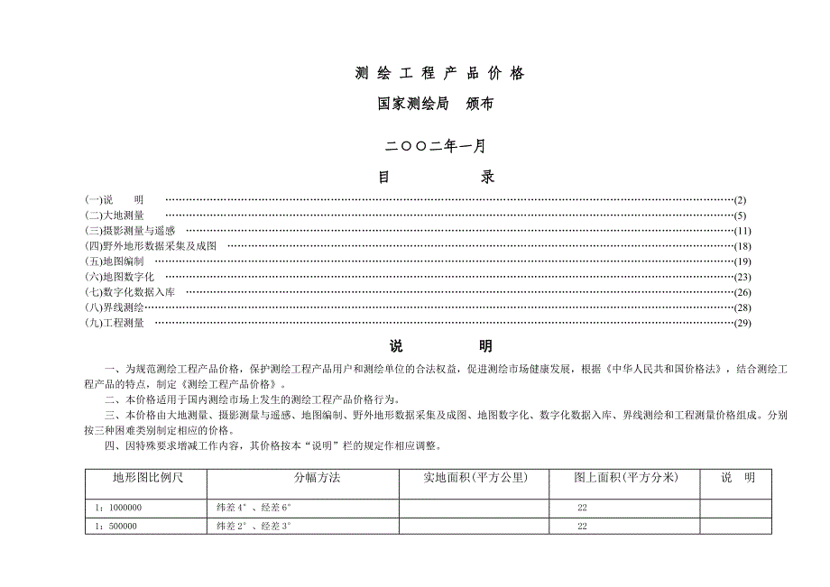 (2020年)产品管理产品规划测绘工程产品价格介绍_第1页