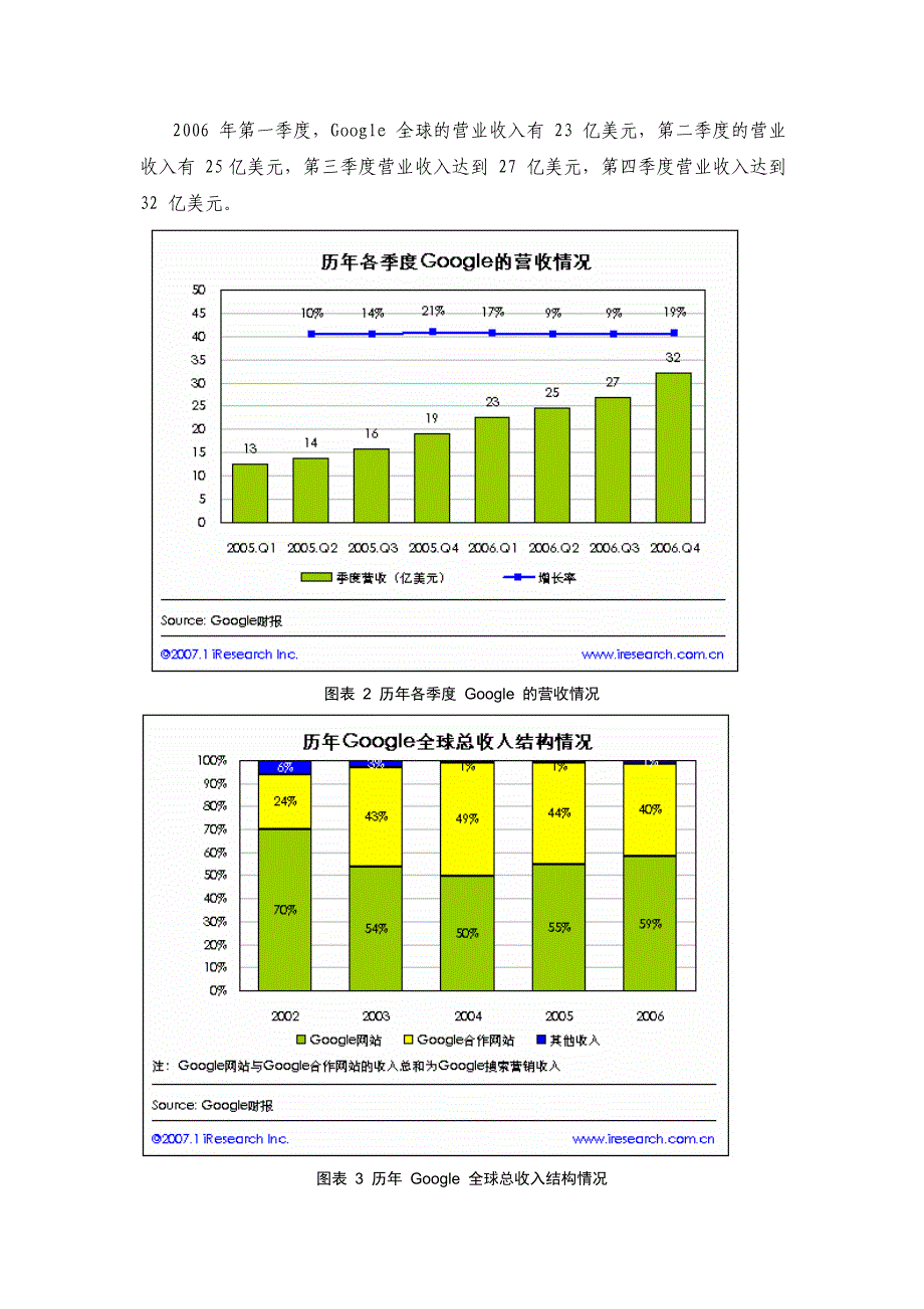 商业模式Google的商业模式研究_第4页