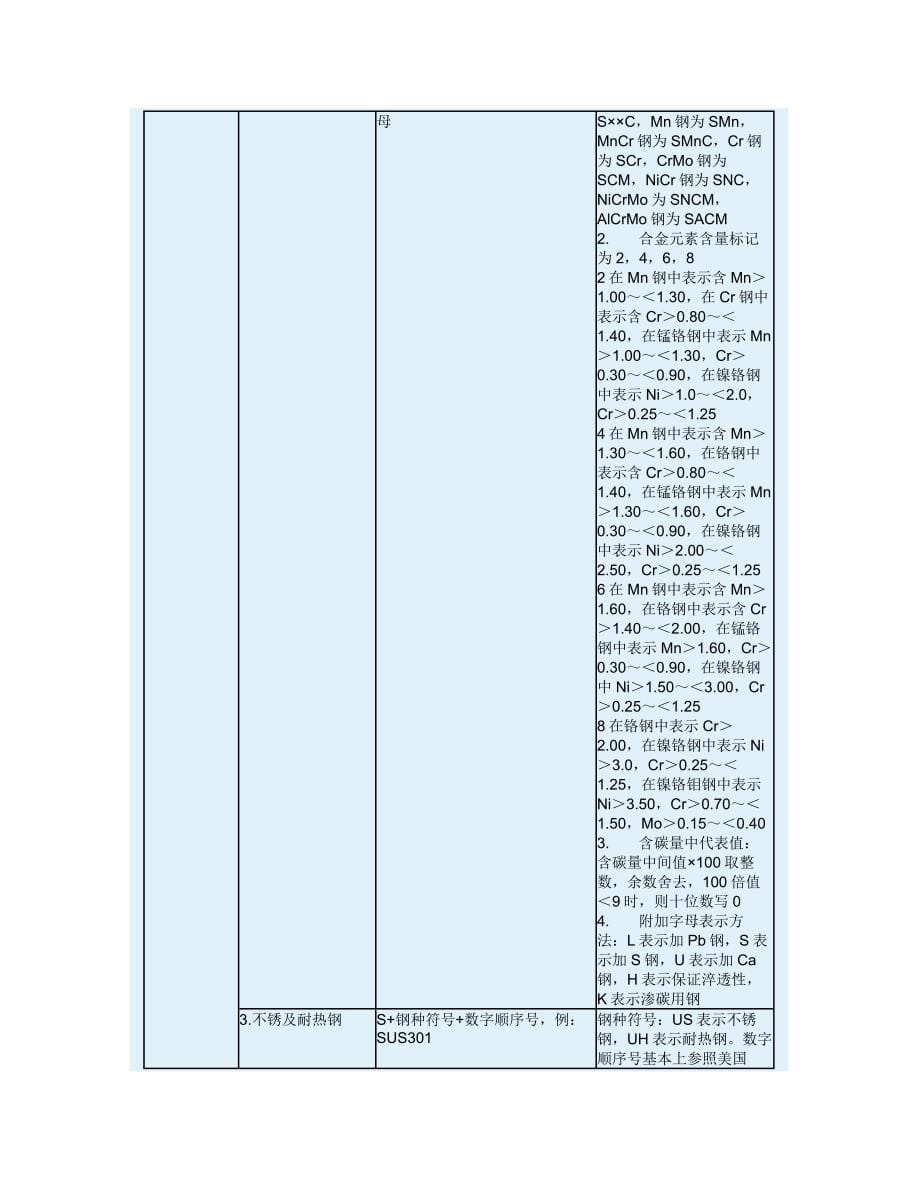 (2020年)产品管理产品规划德国钢铁产品牌号表示办法_第5页