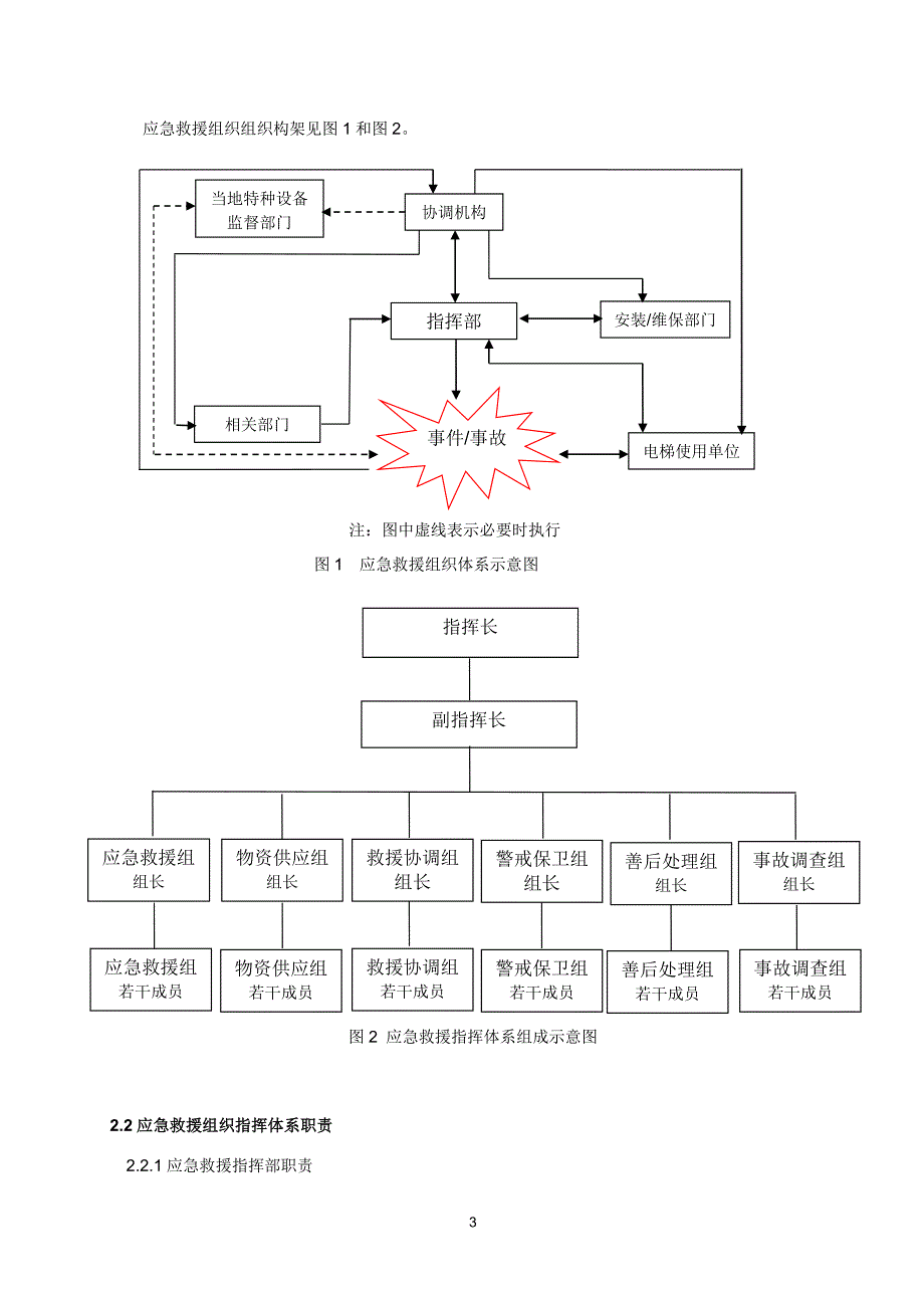 企业应急预案电梯应急救援预案DOC52页_第4页