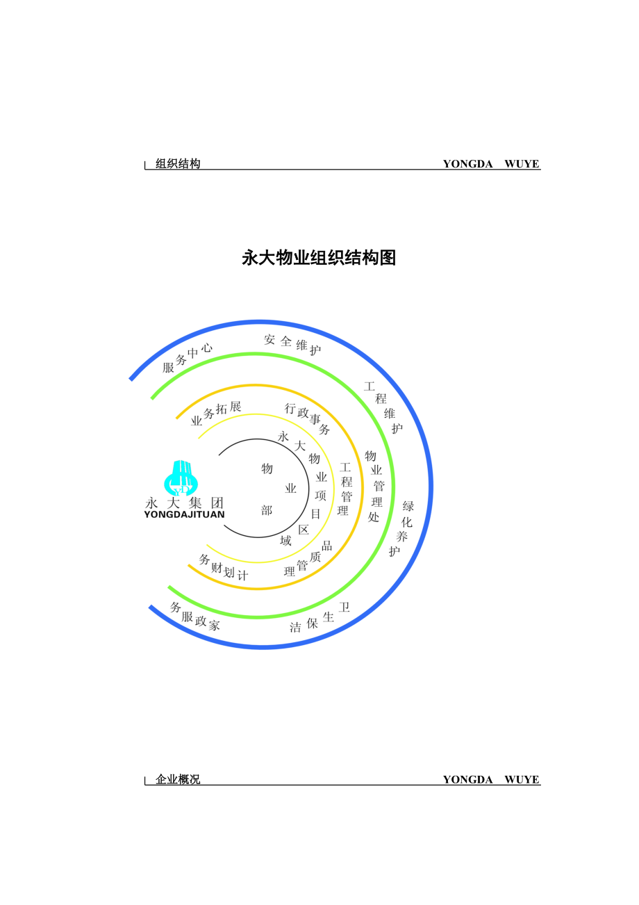 企业管理制度宁波永大物业规章制度汇编_第2页