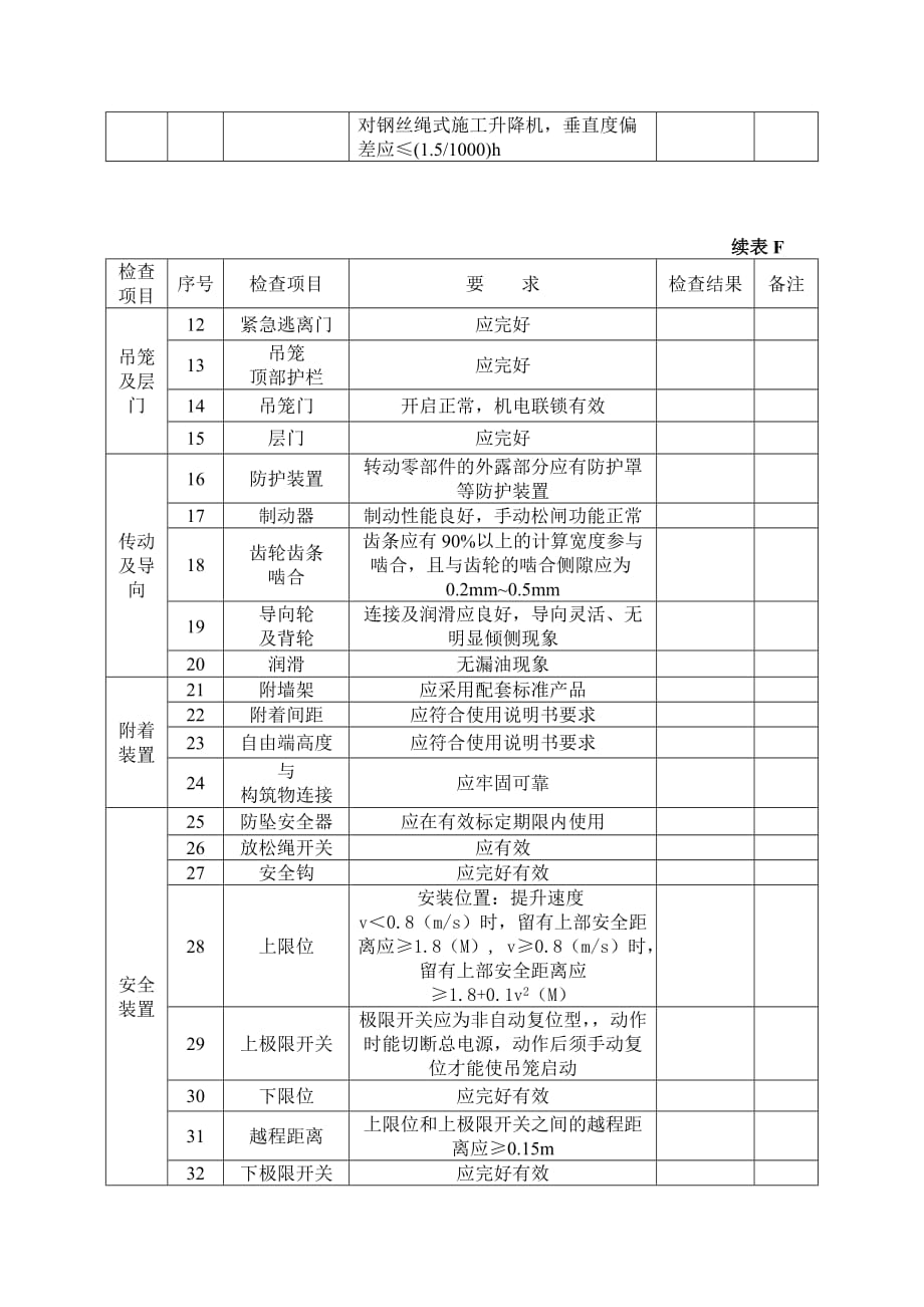 施工升降机每月检查表(表F)_第2页