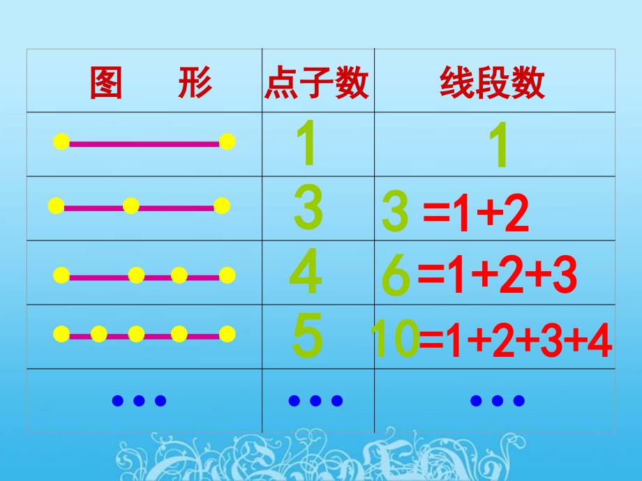 四年级奥数-巧数图形_第4页