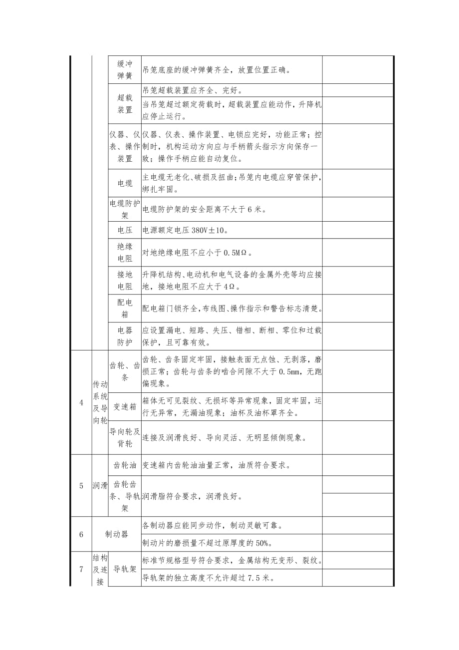 施工升降机专项检查验收记录表_第2页