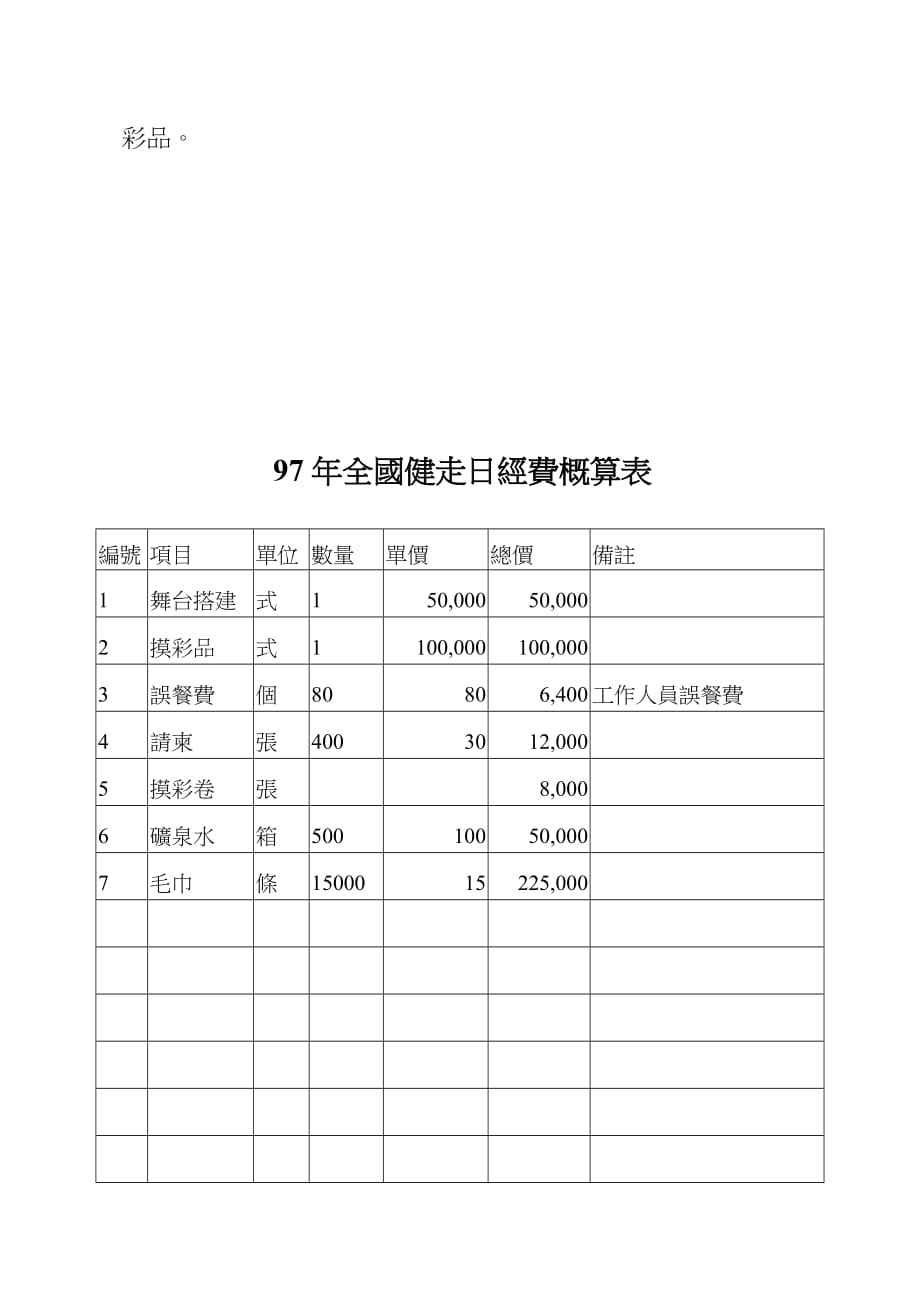 商业计划书办理97年台南市万人健走活动企划书_第3页