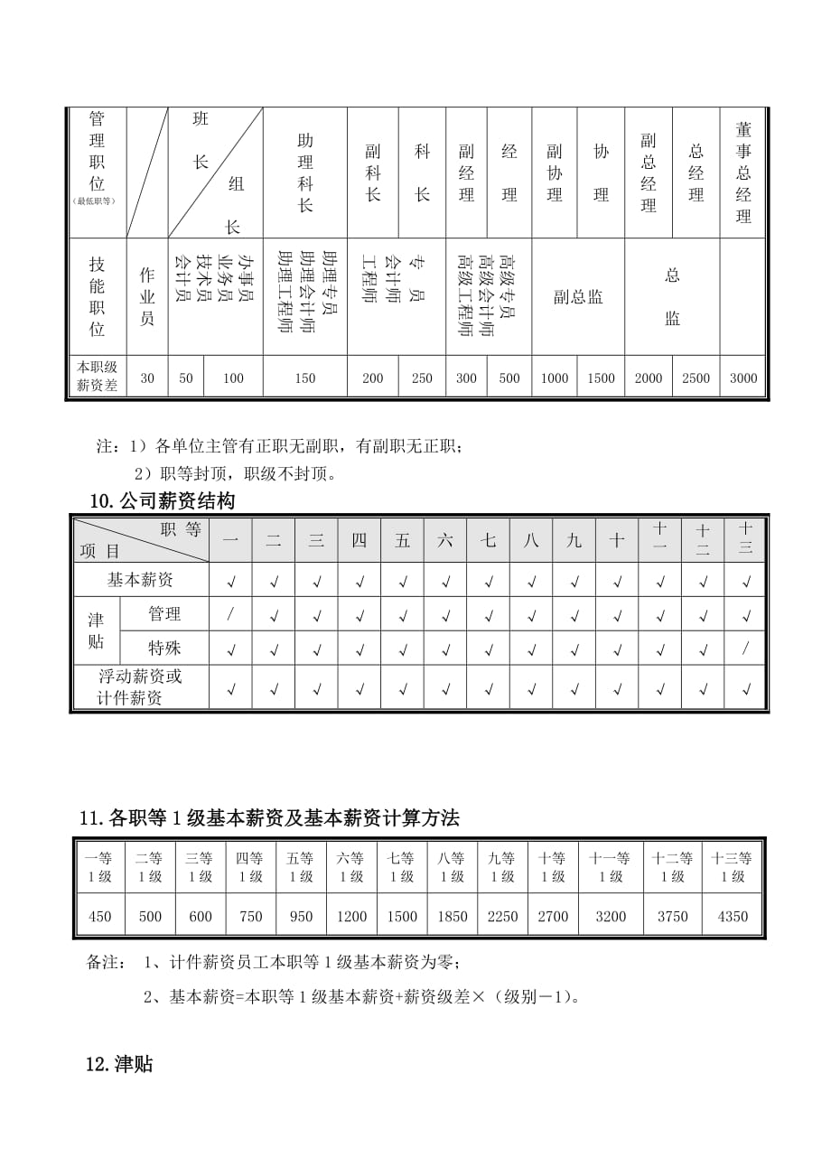 企业管理制度实业公司薪资管理制度_第3页