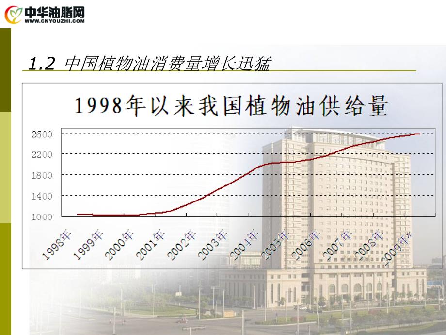 政策指引下的菜籽油市场能否走出产业迷局教学提纲_第4页