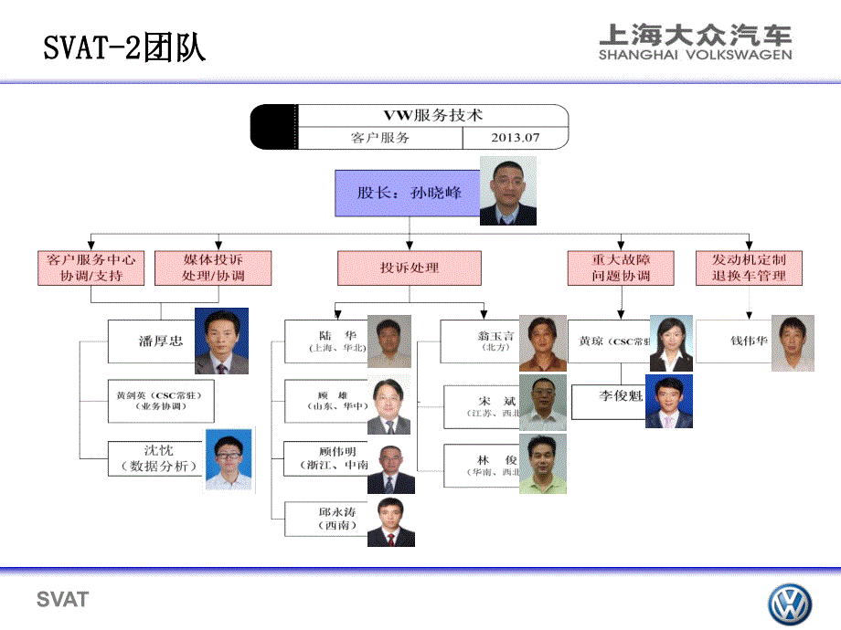 中南区域经销商投诉处理能力提升研讨会2013731知识课件_第3页