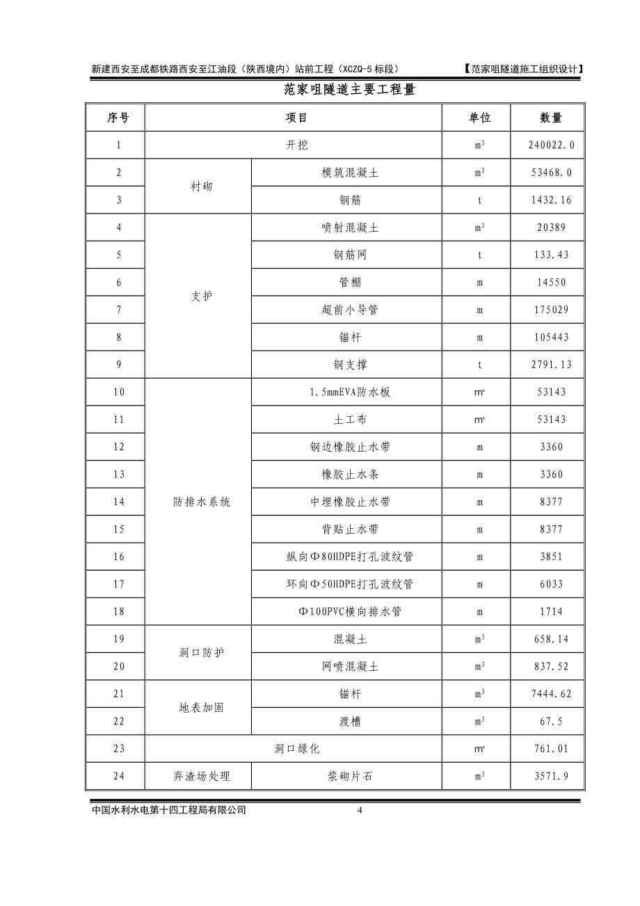 企业组织设计隧道施工组织设计概述_第5页