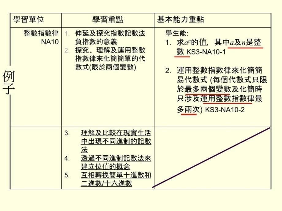 善用评估资料规画章节程上课讲义_第5页