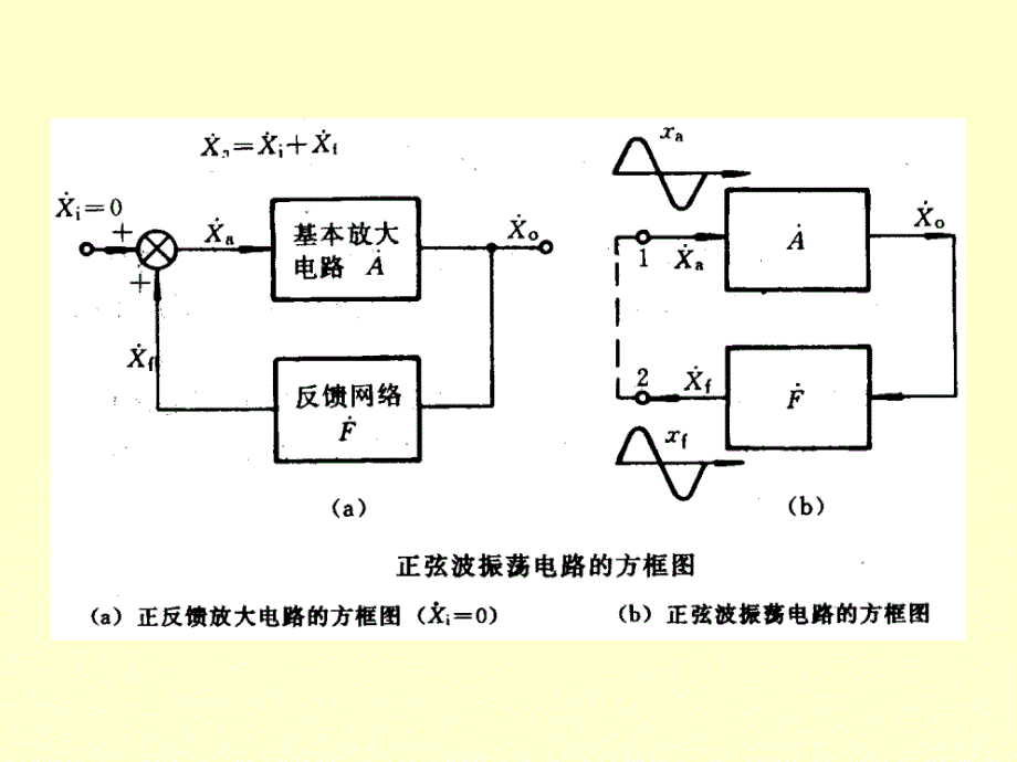 信号产生电路注册电气工程师考试课件知识讲解_第3页