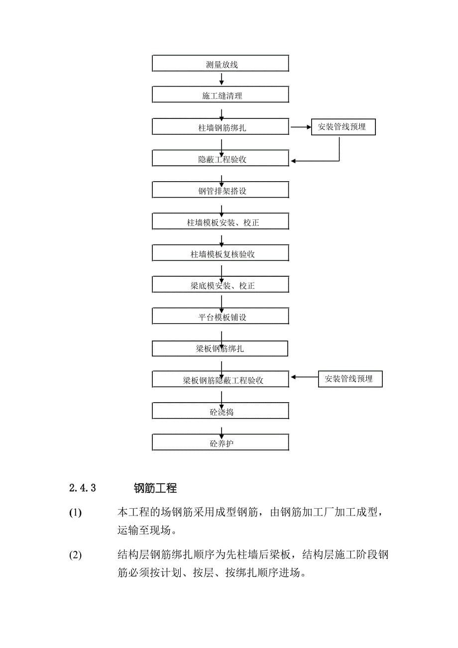 (2020年)标书投标办公楼投标_第5页