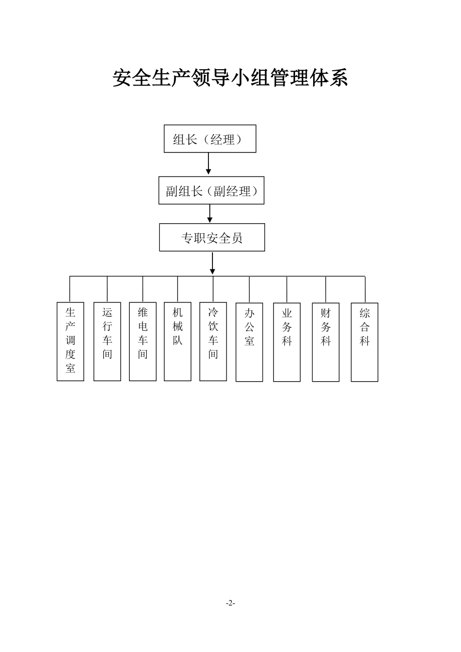 企业管理制度安全管理网络控制图及制度_第2页