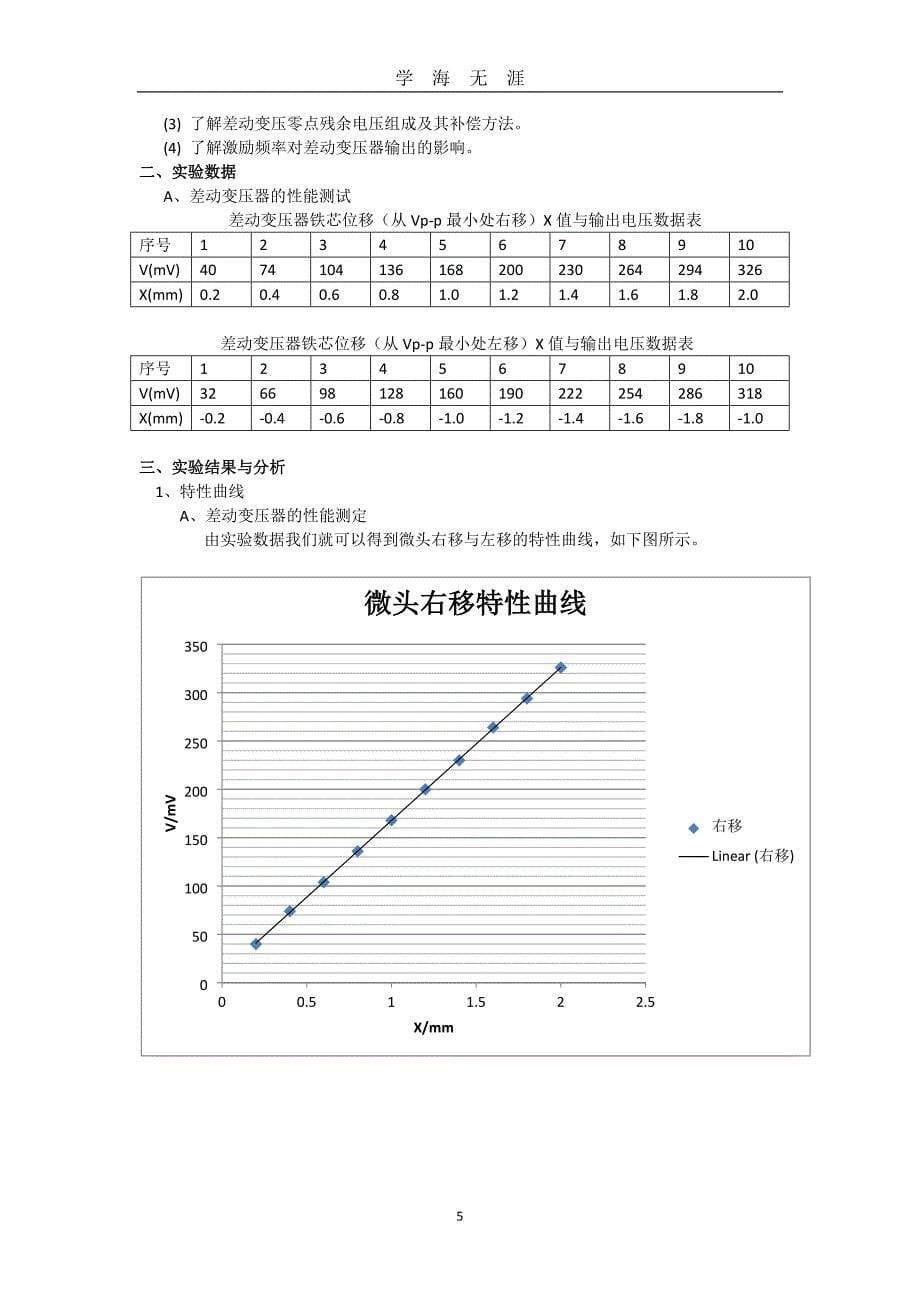 （2020年整理）检测实验一实验报告.doc_第5页