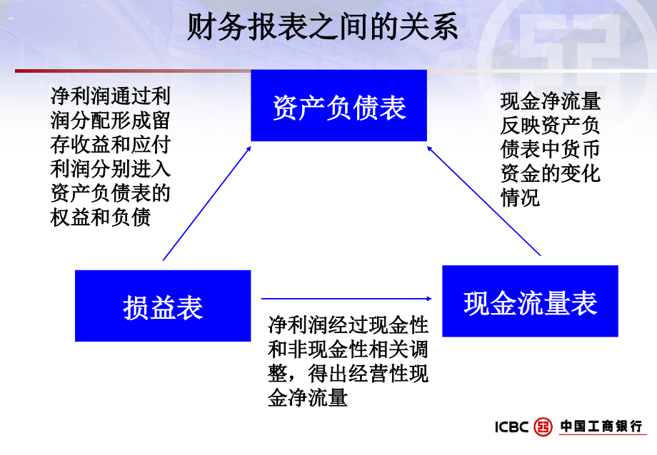 王世峰2013年3月知识讲解_第4页