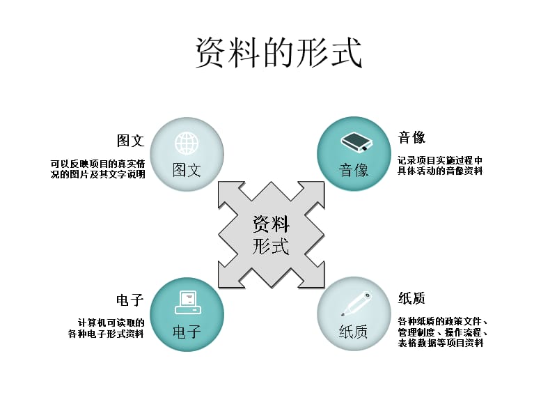 辅具服务项目资料管理课件_第4页