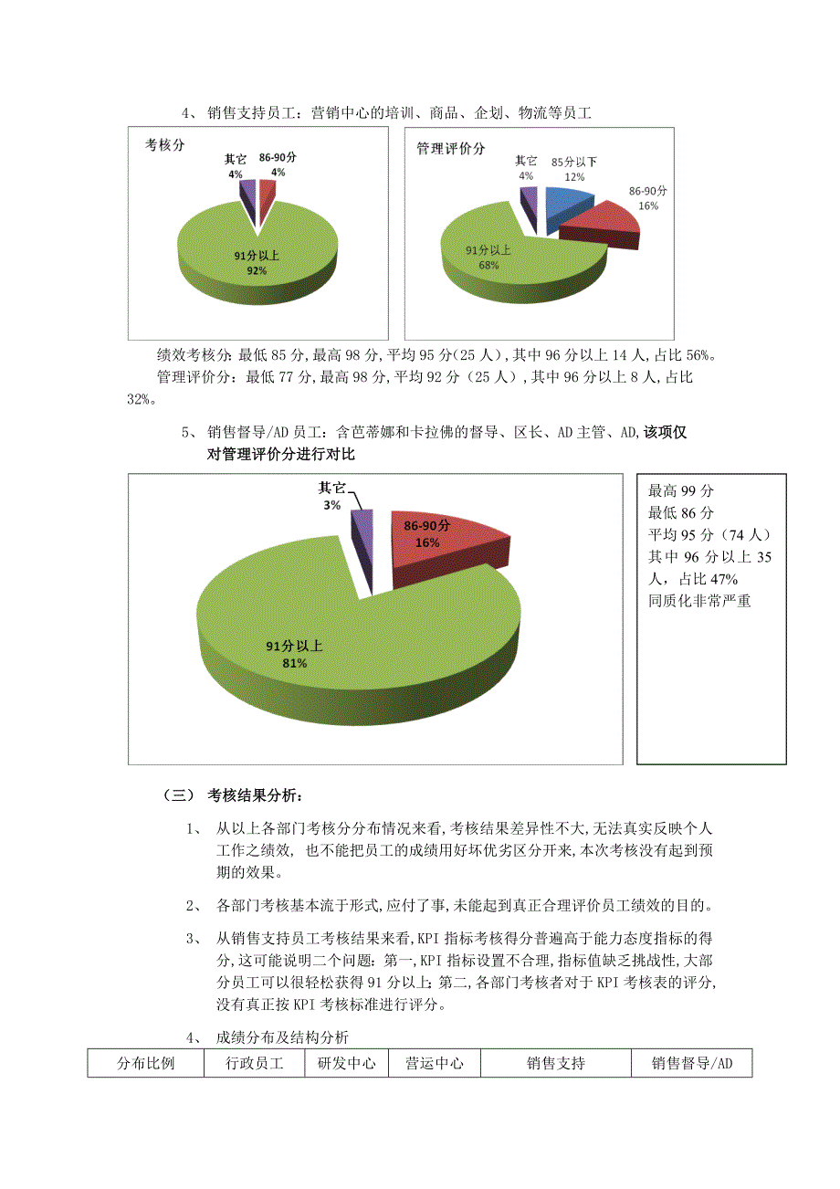 【精品】年度绩效管理工作总结（含图表分析）_第3页