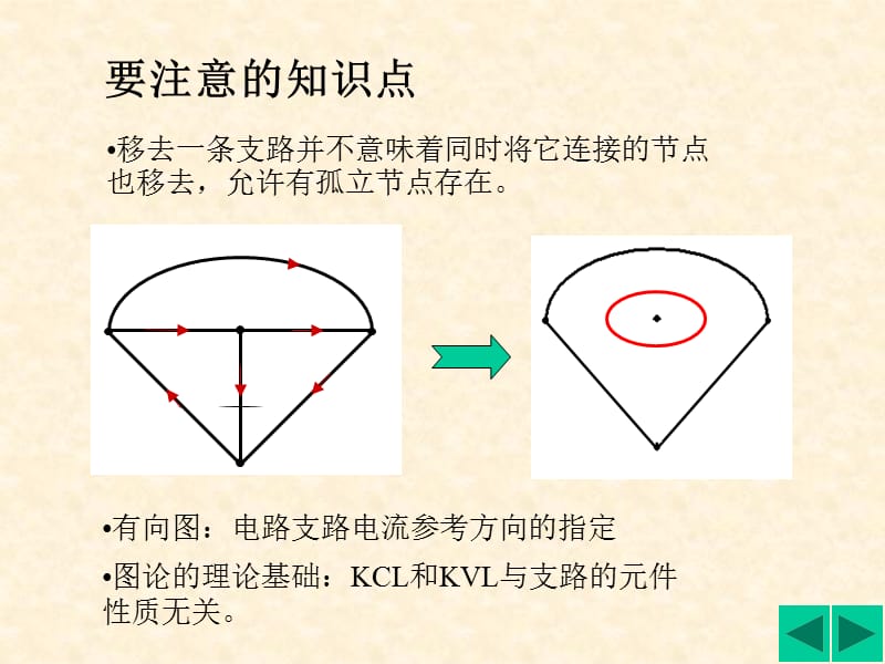 三章电阻电路的一般分析说课讲解_第3页