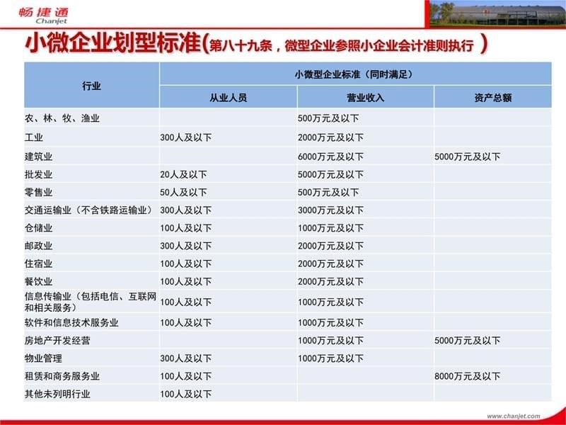 小企业会计准则适用范围知识分享_第5页