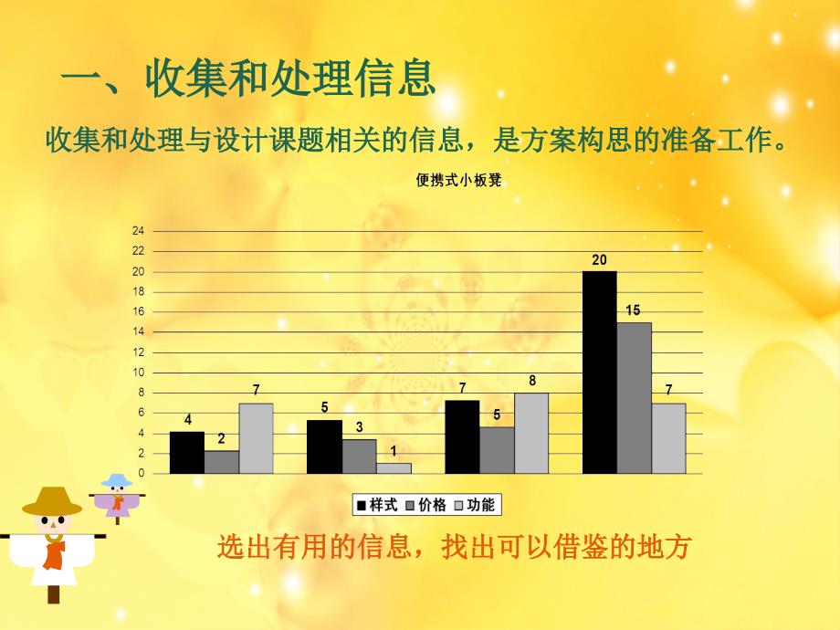 通用技术__制订设计方案_第4页