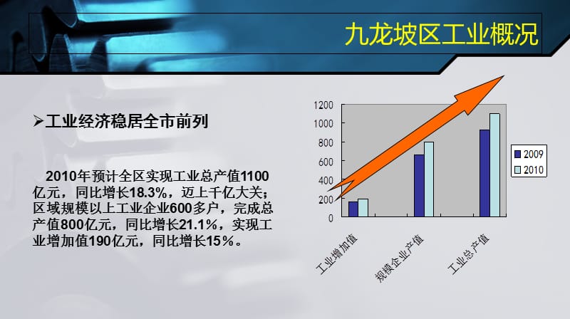 智能工业助推区域经济升级转型说课讲解_第2页