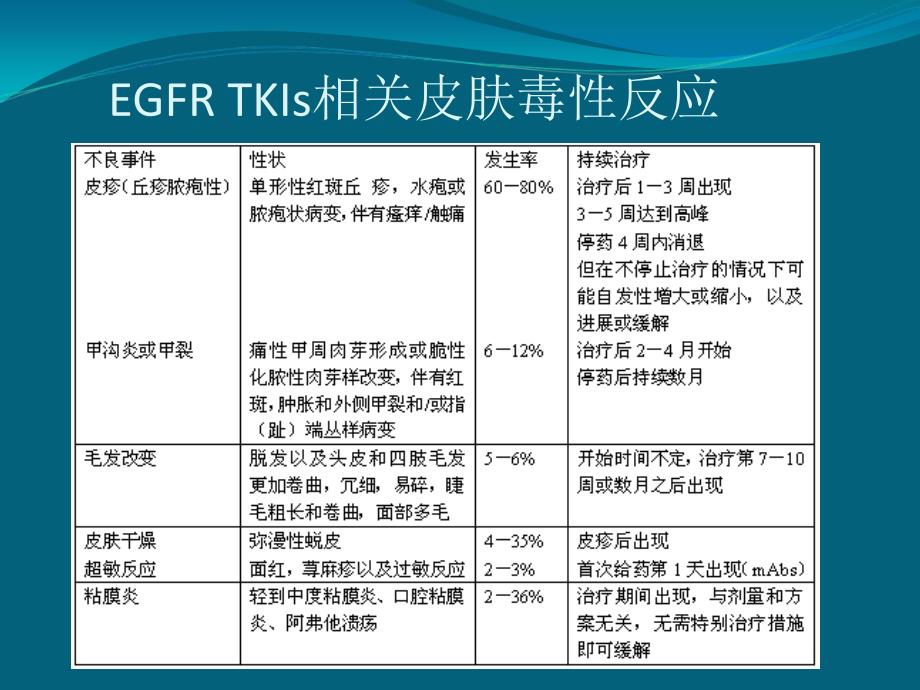 靶向药物的不良反应与处理_第4页