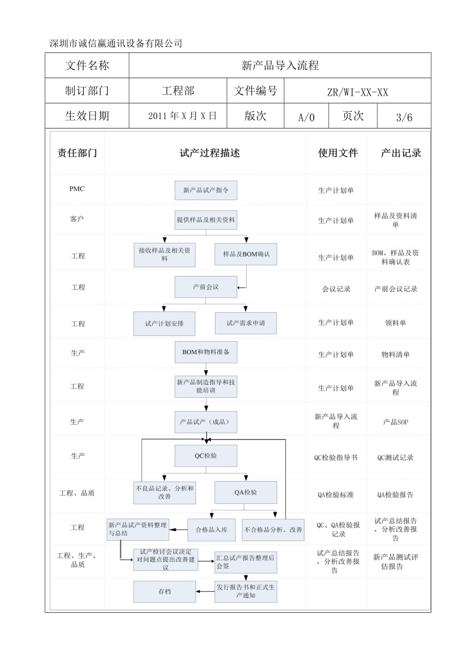 (2020年)产品管理产品规划新产品试产导入流程_第3页