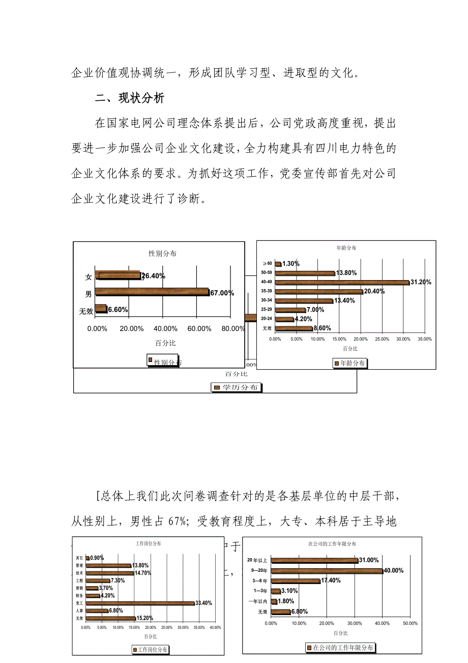 企业文化以争先文化铸造卓越川电某某电力公司企业文化建设总结doc171_第3页