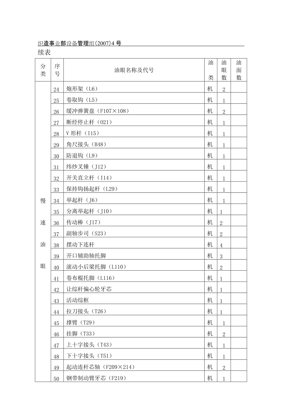 企业管理制度布机滑润管理制度_第4页