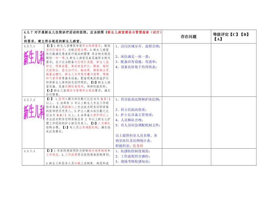 新生儿科二甲项目任务_第1页