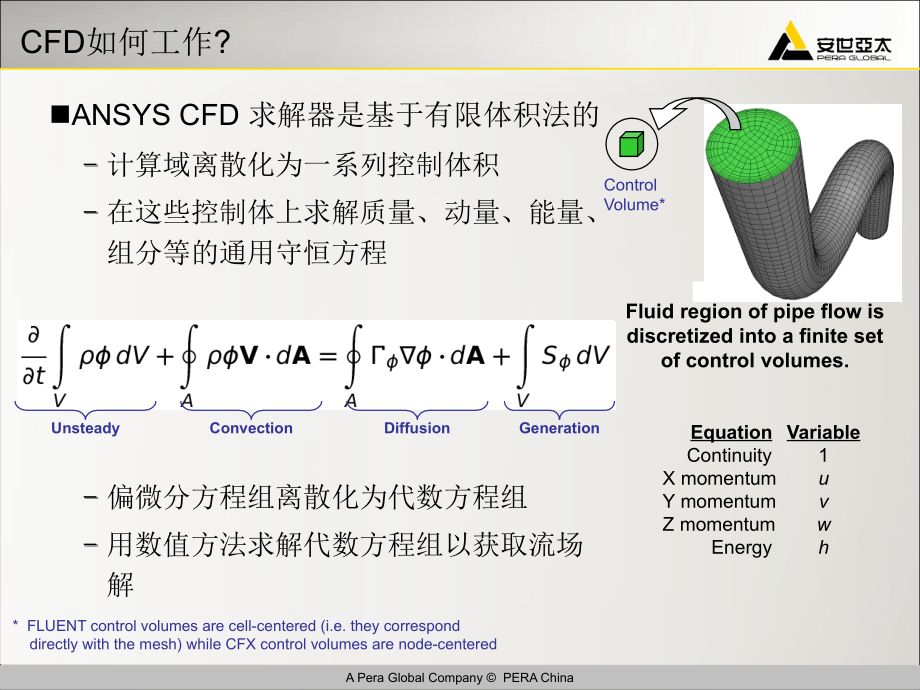 ANSYSFLUENT培训教材完整版_第3页