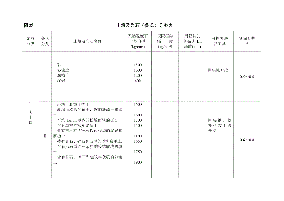 企业管理制度工程量清单计算规则及说明_第3页