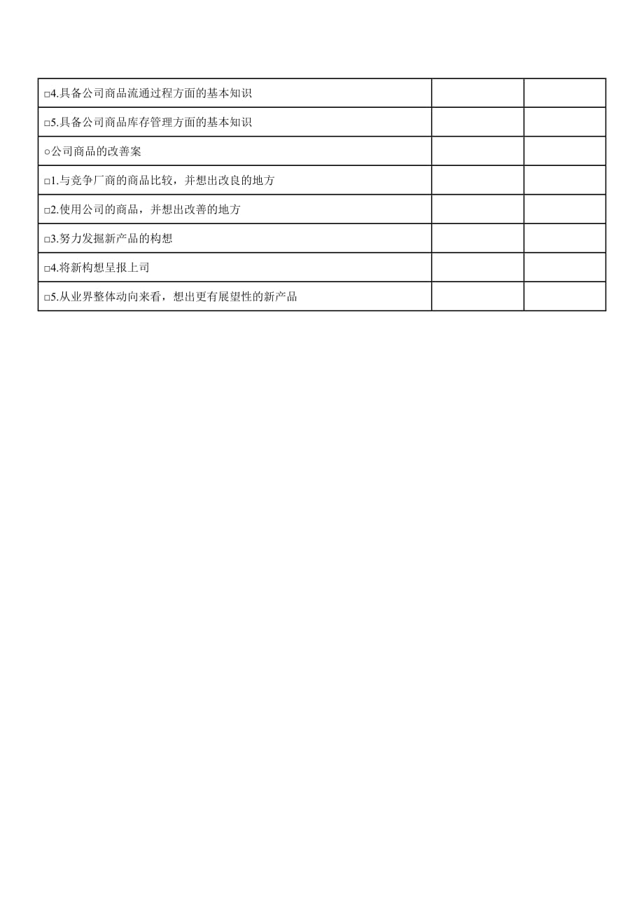 (2020年)产品管理产品规划公司产品知识检查表2_第2页