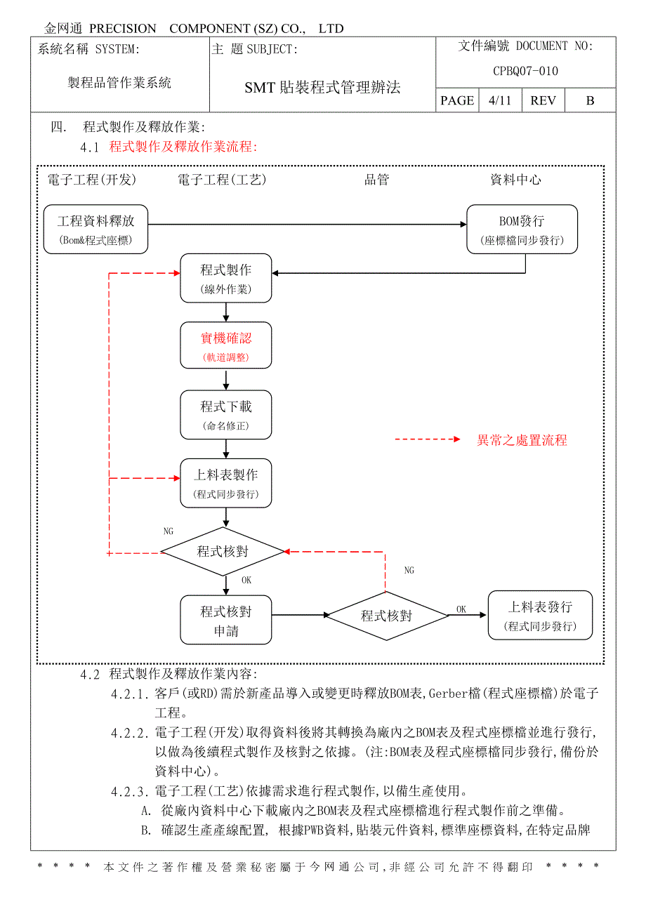 企业管理制度富士康SMT程式管理作业办法_第4页