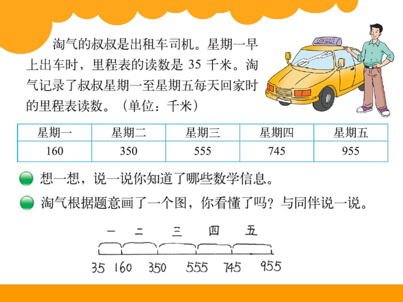 里程表二课件_第3页