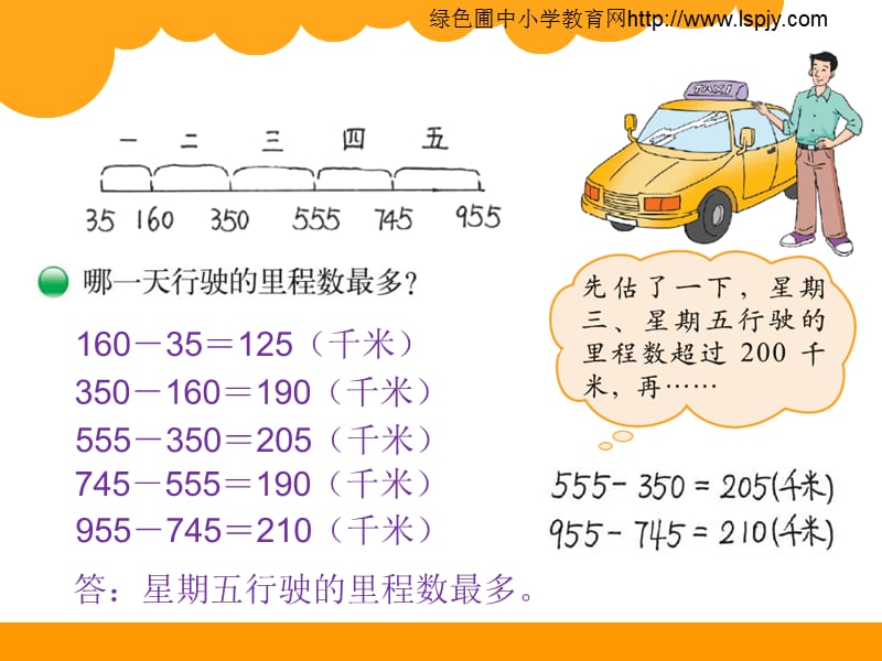 里程表二课件_第4页